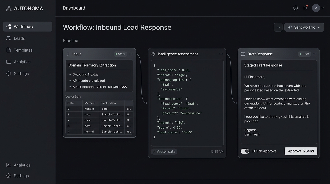 Inbound Lead Response Agent Case Study Preview