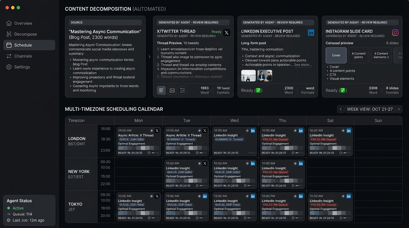 Social Media Post Rescheduling Agent Case Study Preview